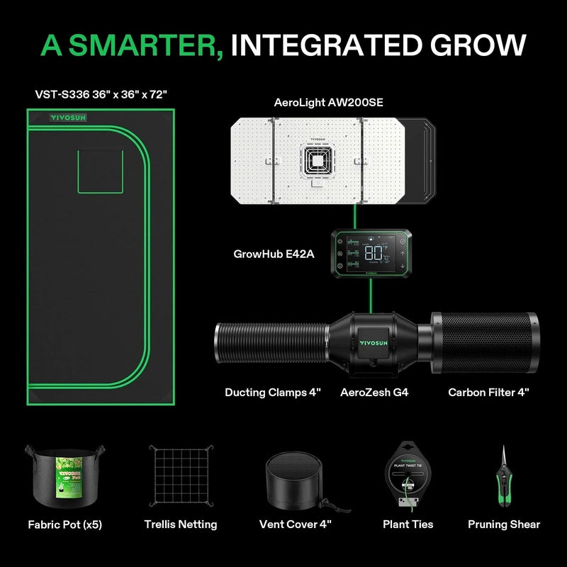 Vivosun Smart Grow Tent Kit GIY-SGS-33 3x3, 3-Plant Complete System kit includes showing everything included in the kit  