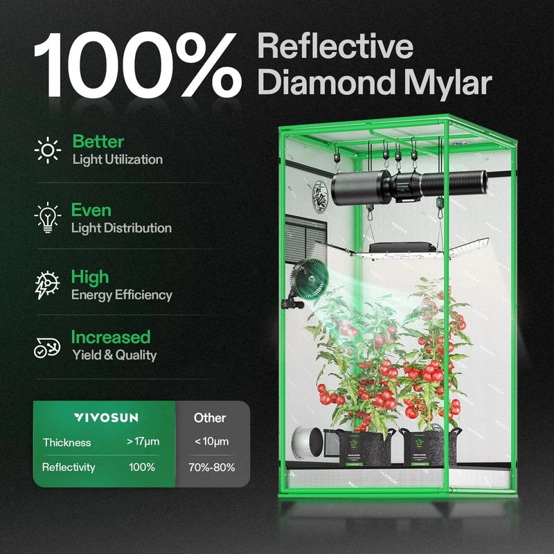 Vivosun Smart Grow Tent Kit GIY-SGS-33 3x3, 3-Plant Complete System kit includes reflective mylar showing the features of having mylar 