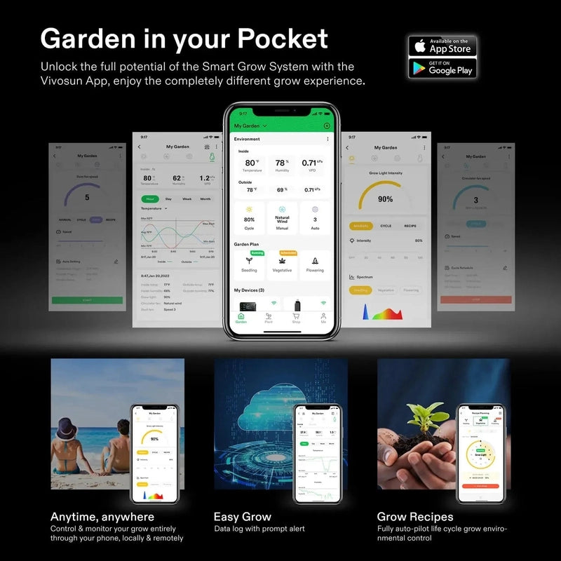 Vivosun Smart Grow Tent Kit GIY-SGS-33 Pro 3x3, 3-Plant Complete System app controlled 