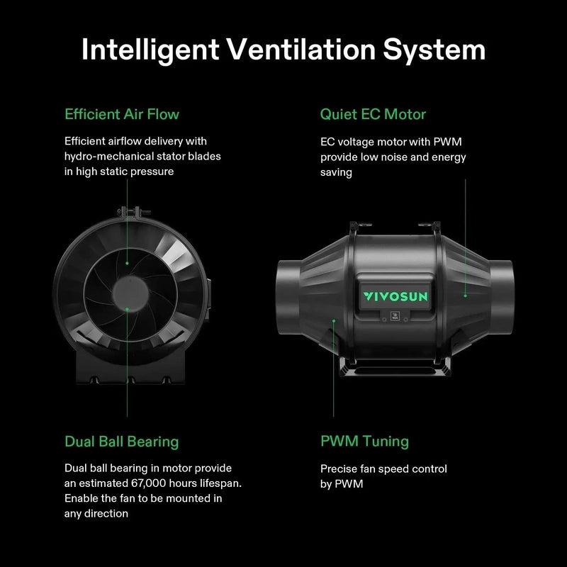 Vivosun Smart Grow Tent Kit GIY-SGS-33 Pro 3x3, 3-Plant Complete System intelligent ventilation showcasing the inline fan 