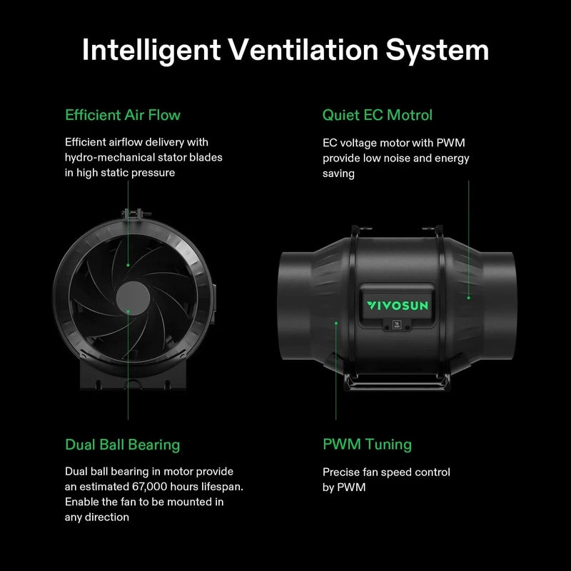 Vivosun Smart Grow Tent Kit GIY-SGS-44 Pro 4x4, 4-Plant Complete System 2x 200W AeroLight intelligent ventilation system showing inline fan 