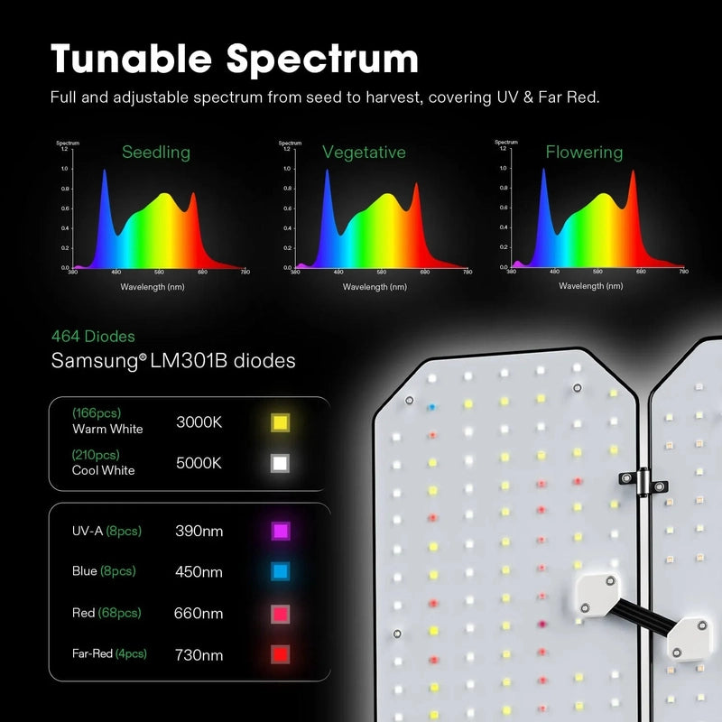 Vivosun Smart Grow Tent Kit GIY-SGS-44 Pro 4x4, 4-Plant Complete System 2x 200W AeroLight tunable spectrum showing lighting spectrums 