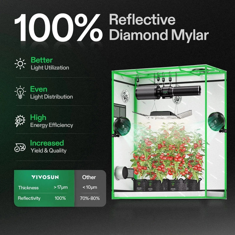 Vivosun Smart Grow Tent Kit GIY-SGS-52 2x5, 3-Plant Complete System kit 100% reflective mylar showing the features of having mylar 