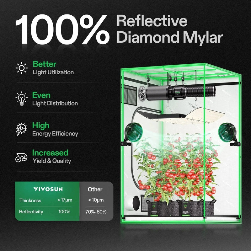 Vivosun Smart Grow Tent Kit GIY-SGS-55FD 5x5, 6-Plant Complete System reflective mylar 