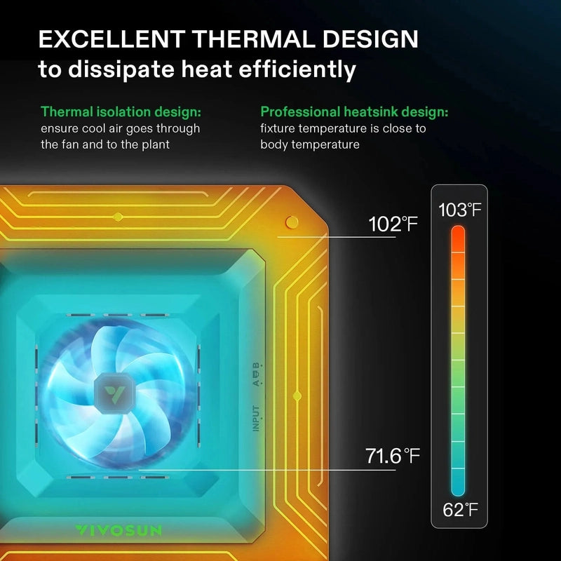 Vivosun Smart Grow Tent Kit GIY-SGS-55 5x5, 6-Plant Complete System excellent thermal design showing heat levels 