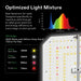 Vivosun Smart Grow Tent Kit GIY-SGS-55 5x5, 6-Plant Complete System optimized lighting showing lighting spectrum 