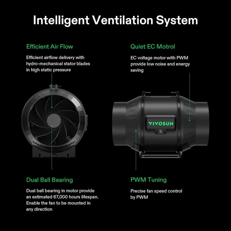 Vivosun Smart Grow Tent Kit GIY-SGS-55 Pro 5x5, 6-Plant Complete System intelligent ventilation 