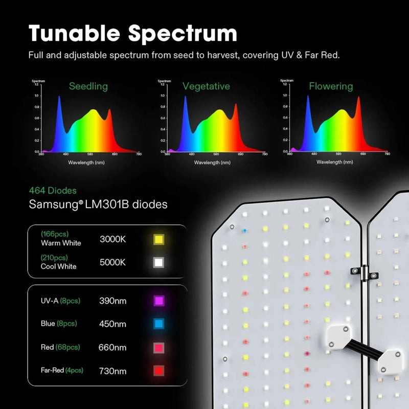 Vivosun Smart Grow Tent Kit GIY-SGS-55 Pro 5x5, 6-Plant Complete System tunable spectrum with graph 