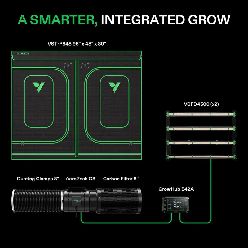 Vivosun Smart Grow Tent Kit GIY-SGS-84 Pro 4x8, 8-Plant Complete System 2x 450W VSFD4500 kit includes showing light, tent, inline fan and grow hub 