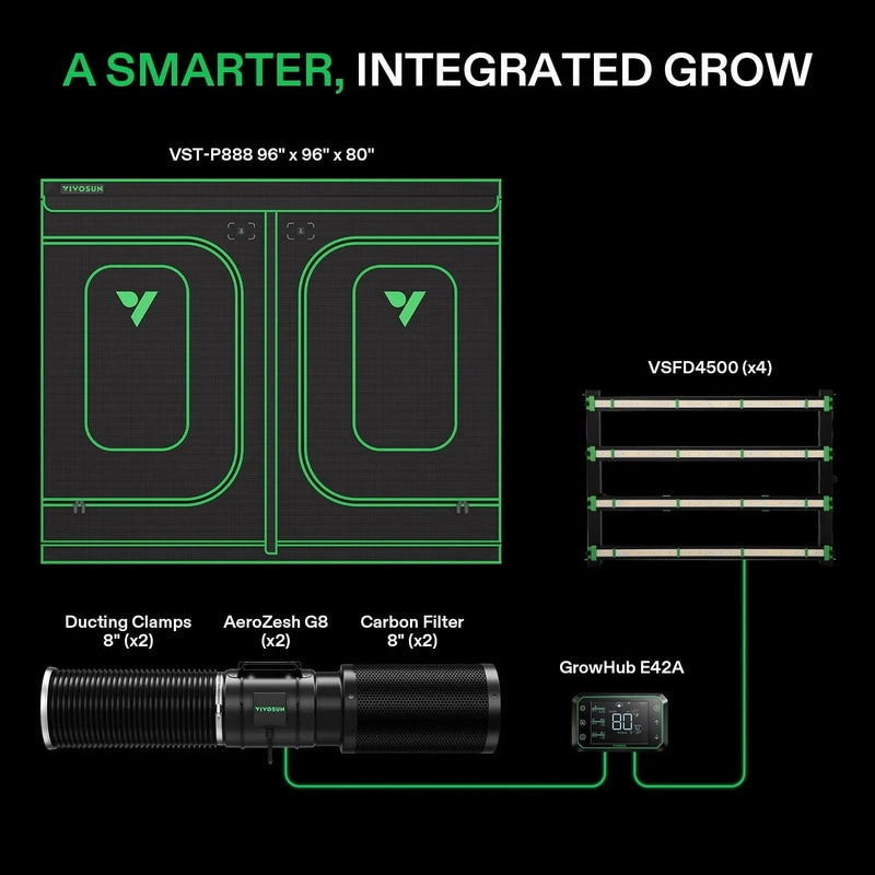 Vivosun Smart Grow Tent Kit GIY-SGS-88 Pro 8x8, 16-Plant Complete System kit includes showing Tent, inline fan, lighting and Grow Hub 