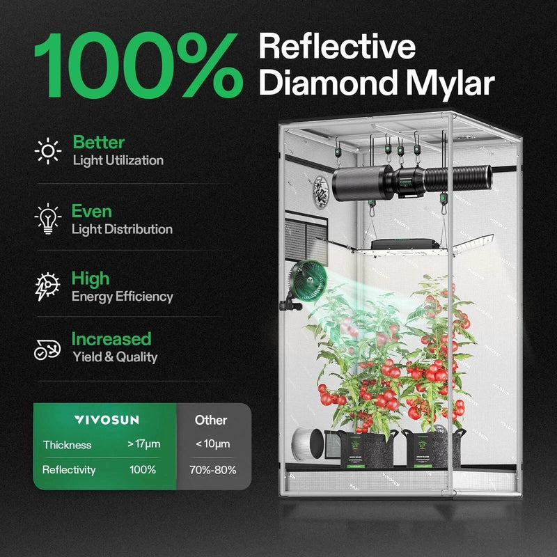 Vivosun Smart Grow Tent Kit GIY-SGS-G33 3x3, 3-Plant Complete System reflective mylar and features of having mylar 