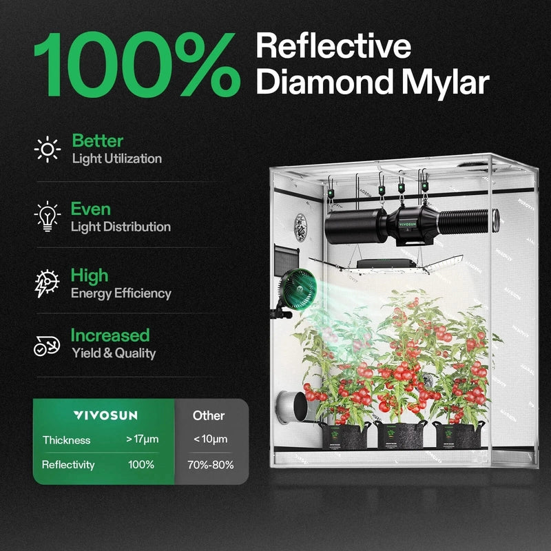 Vivosun Smart Grow Tent Kit GIY-SGS-G42 2x4, 2-Plant Complete System kit 100% reflective mylar showing the features of having mylar 