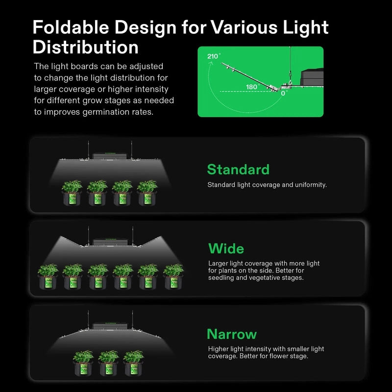 Vivosun Smart Grow Tent Kit GIY-SGS-G42 2x4, 2-Plant Complete System kit foldable light design showing it folding 