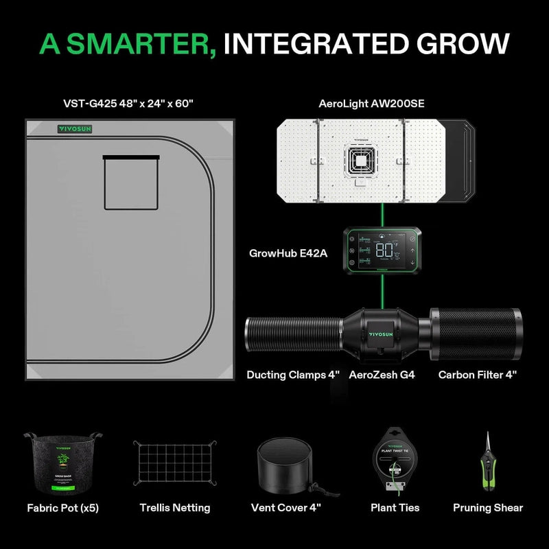 Vivosun Smart Grow Tent Kit GIY-SGS-G42 2x4, 2-Plant Complete System kit includes showing all that is in the kit 