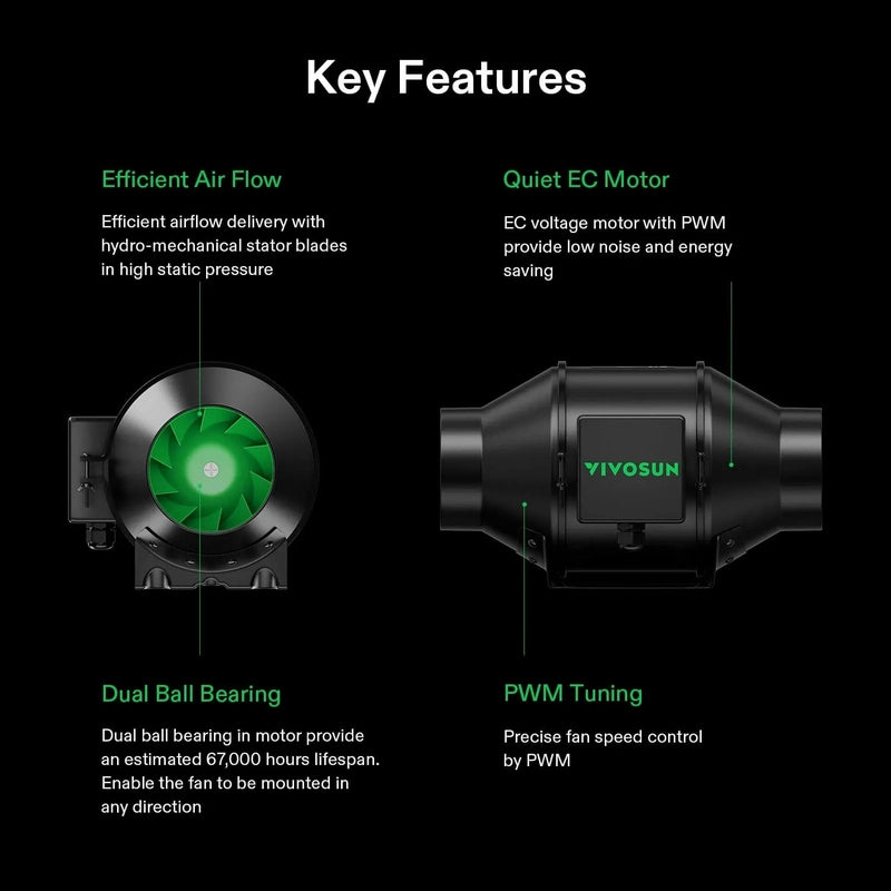 Vivosun Smart Grow Tent Kit GIY-SGS-G42 2x4, 2-Plant Complete System kit inline fan features 