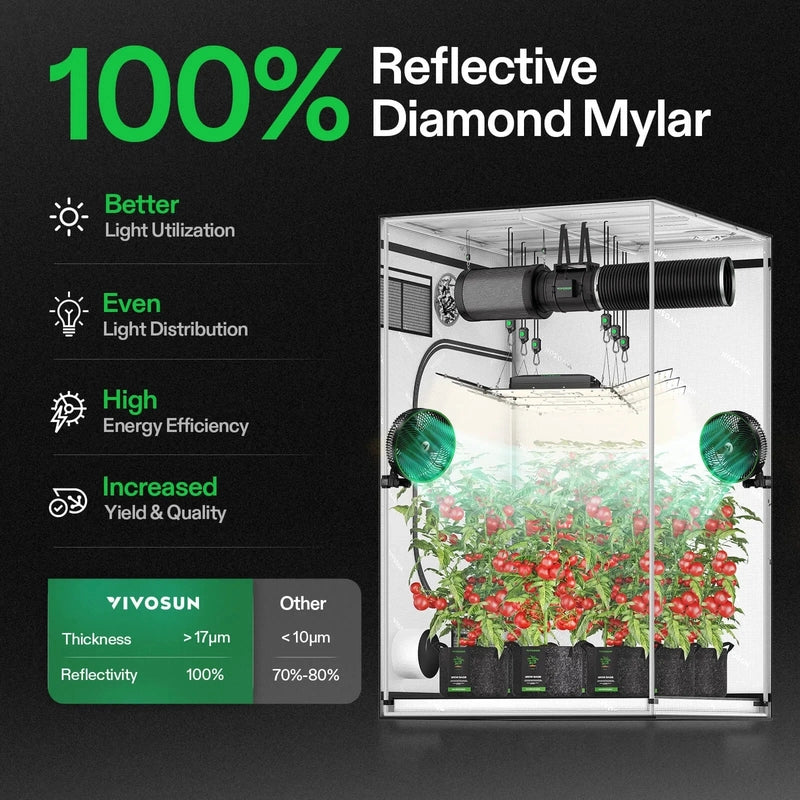 Vivosun Smart Grow Tent Kit GIY-SGS-G55 5x5, 6-Plant Complete System kit 100% reflective mylar showing the features of Mylar 