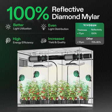 Vivosun Smart Grow Tent Kit GIY-SGS-G84 4x8, 8-Plant Complete System 100% reflective mylar showing features of mylar 