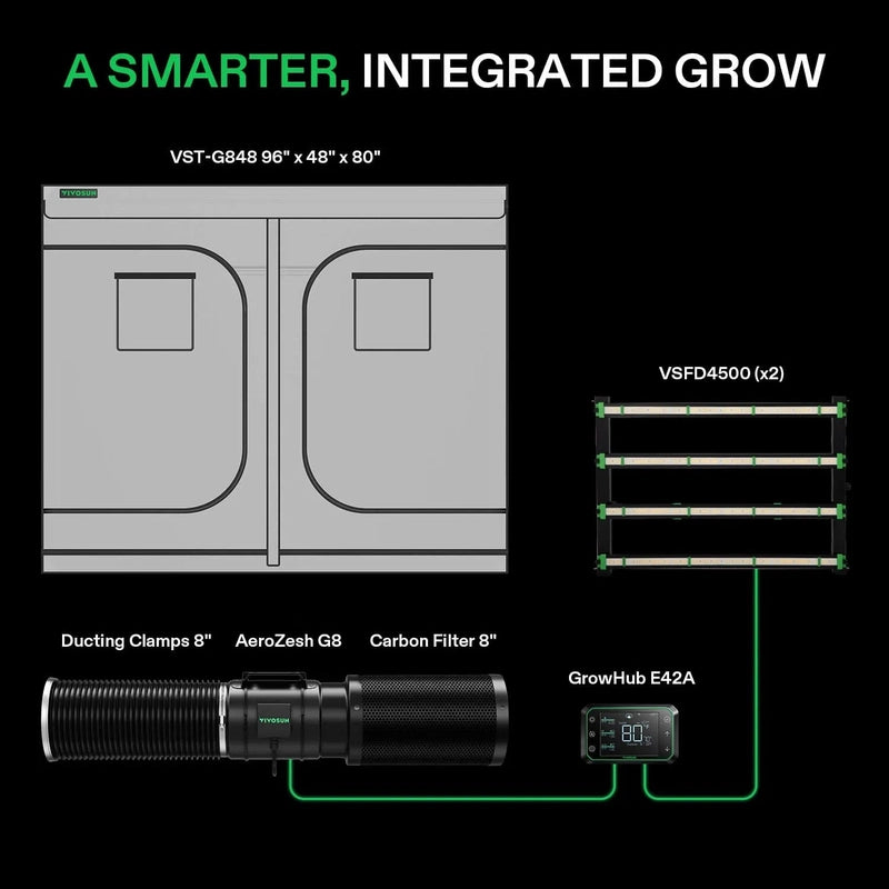 Vivosun Smart Grow Tent Kit GIY-SGS-G84 4x8, 8-Plant Complete System kit includes showing what is in the kit 