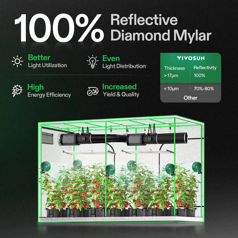 Vivosun Standard Grow Tent Kit GIY-105 5x10, 12-Plant Complete System kit 100% reflective mylar showing the features of mylar 