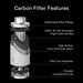 Vivosun Standard Grow Tent Kit GIY-42 2x4, 2-Plant Complete System R4 Inline Fan carbon filter features 