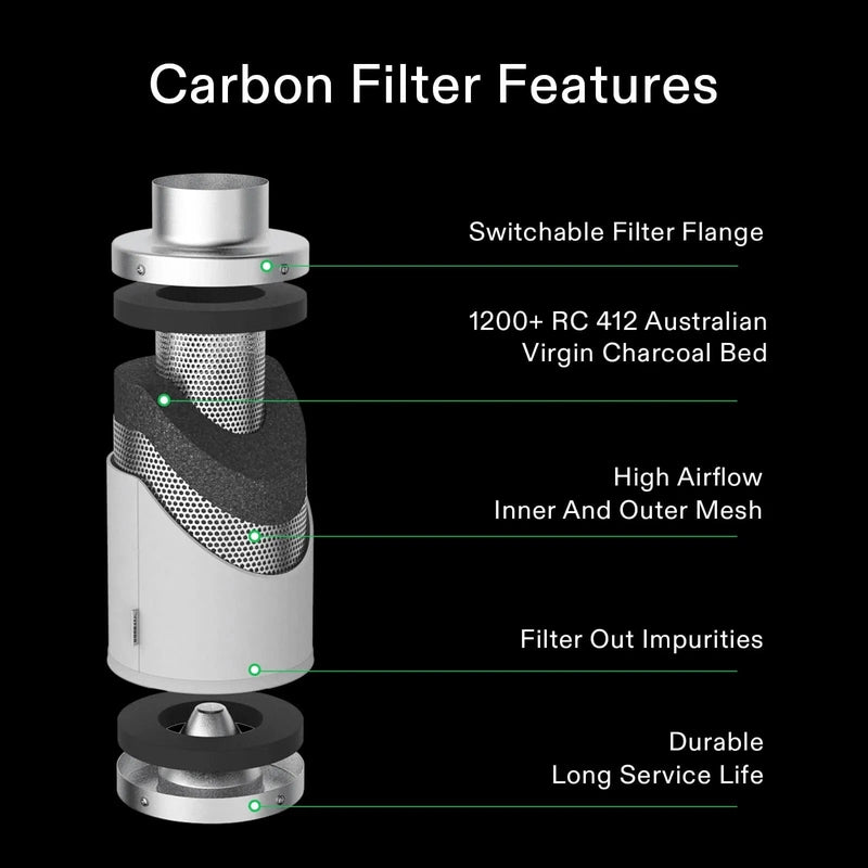 Vivosun Standard Grow Tent Kit GIY-42 2x4, 2-Plant Complete System R4 Inline Fan carbon filter features 
