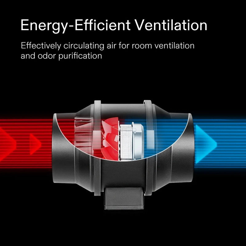 Vivosun Standard Grow Tent Kit GIY-42 2x4, 2-Plant Complete System R4 Inline Fan features 