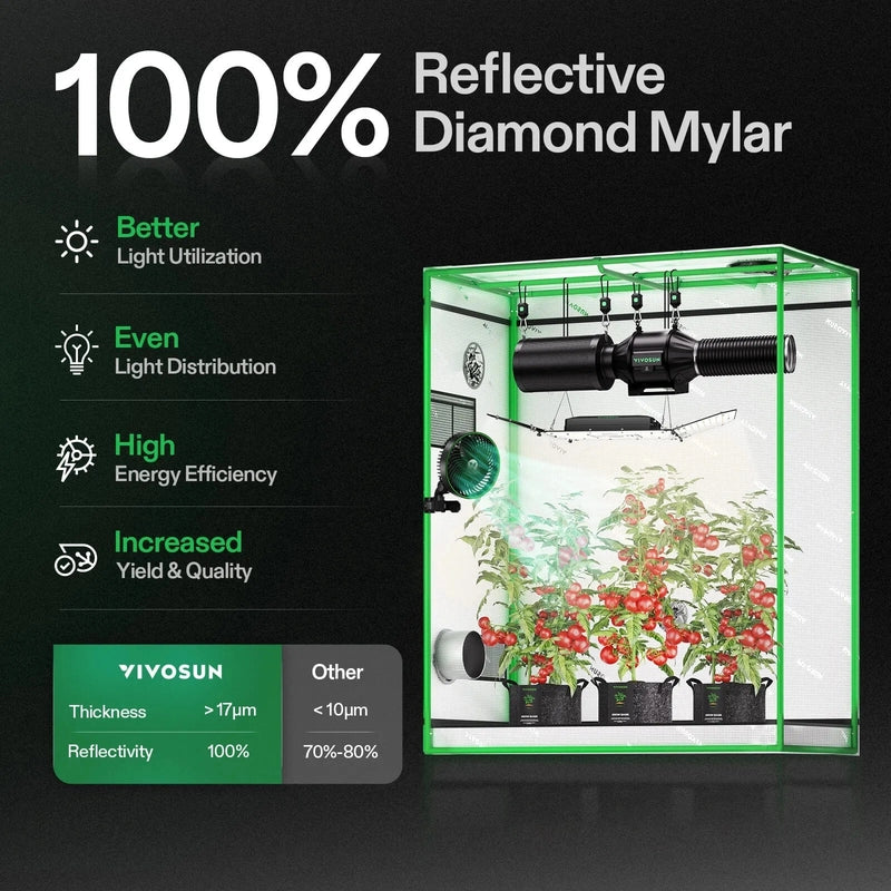 Vivosun Standard Grow Tent Kit GIY-42 2x4, 2-Plant Complete System R4 Inline Fan front view  100 # reflective mylar and the features of mylar 