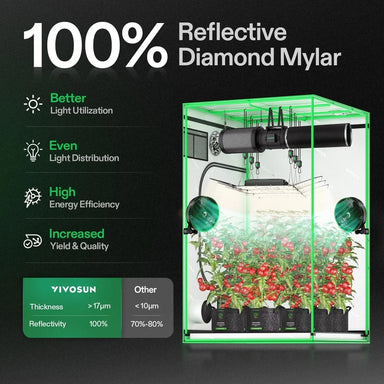 Vivosun Standard Grow Tent Kit GIY-55 5x5, 6-Plant Complete System 100% reflective mylar showing the features of Mylar 