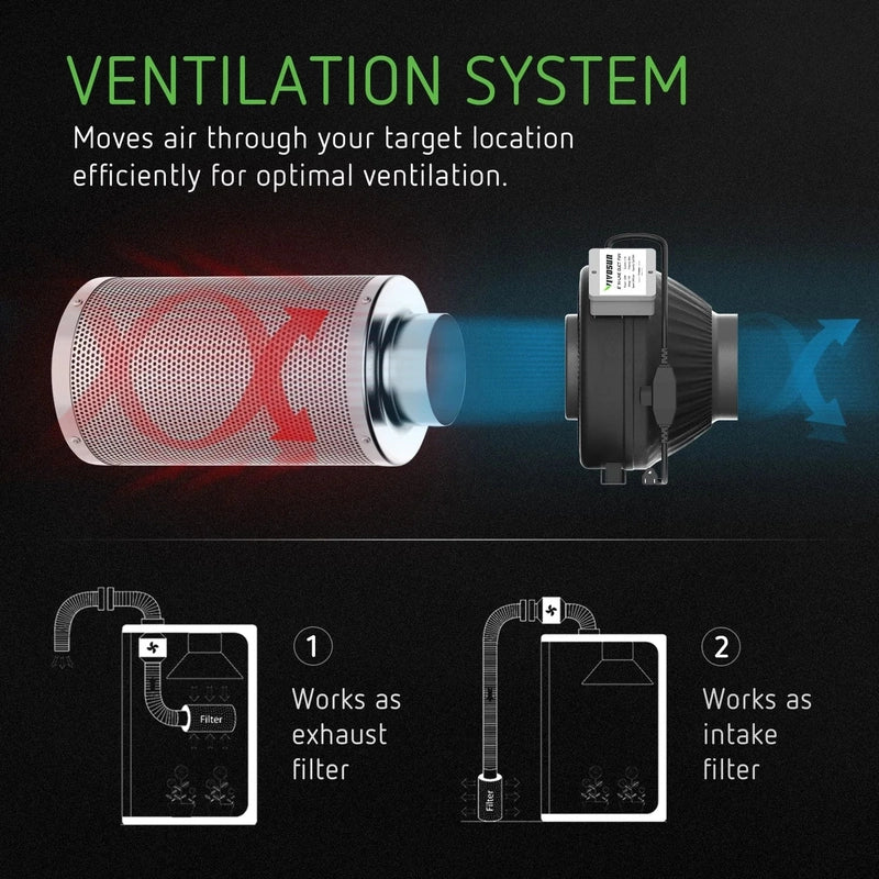 Vivosun Standard Grow Tent Kit GIY-55 5x5, 6-Plant Complete System ventilation system options 