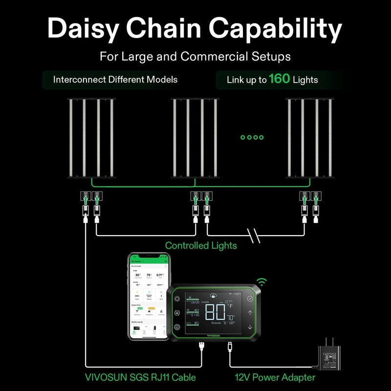 Vivosun VSFL3000 Full Spectrum Led Grow Light 300W daisy chain capability  showing it linking to other lights