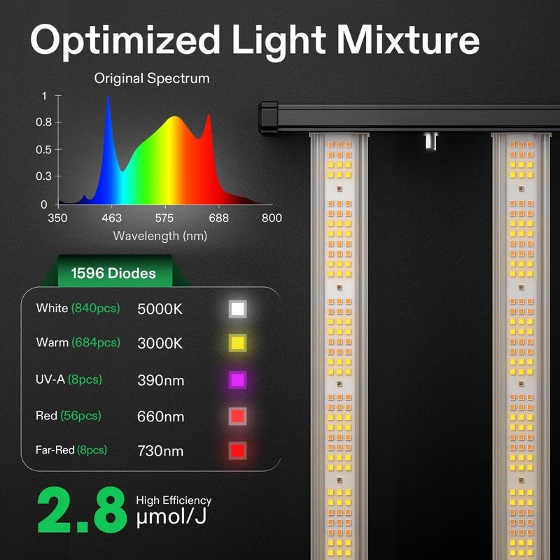 Vivosun VSFL4300 Full Spectrum Led Grow Light 430W optimized light mixture showing lighting spectrum