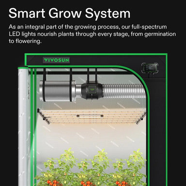 Vivosun VSFL6450 Full Spectrum Led Grow Light 645W features #2 showing front view