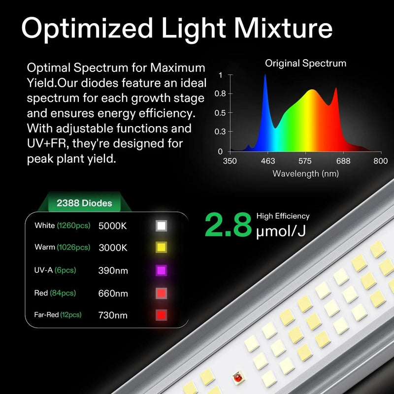 Vivosun VSFL6450 Full Spectrum Led Grow Light 645W optimized light mixture showing lighting spectrum