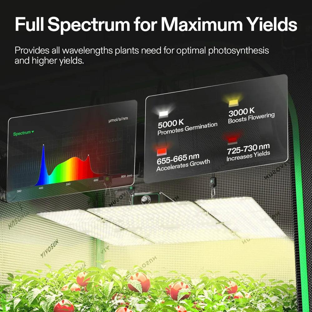 Vivosun 5x2 Smart Grow Tent Kit – 400W LumaLight & GrowHub E42A+ A promotional graphic for a plant grow light showing text at the top, two digital spectrums and wavelength readouts floating above, and a greenhouse setup below with tomato plants under a white LED grow light.