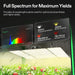 Vivosun 5x2 Smart Grow Tent Kit – 400W LumaLight & GrowHub E42A+ A promotional graphic for a plant grow light showing text at the top, two digital spectrums and wavelength readouts floating above, and a greenhouse setup below with tomato plants under a white LED grow light.
