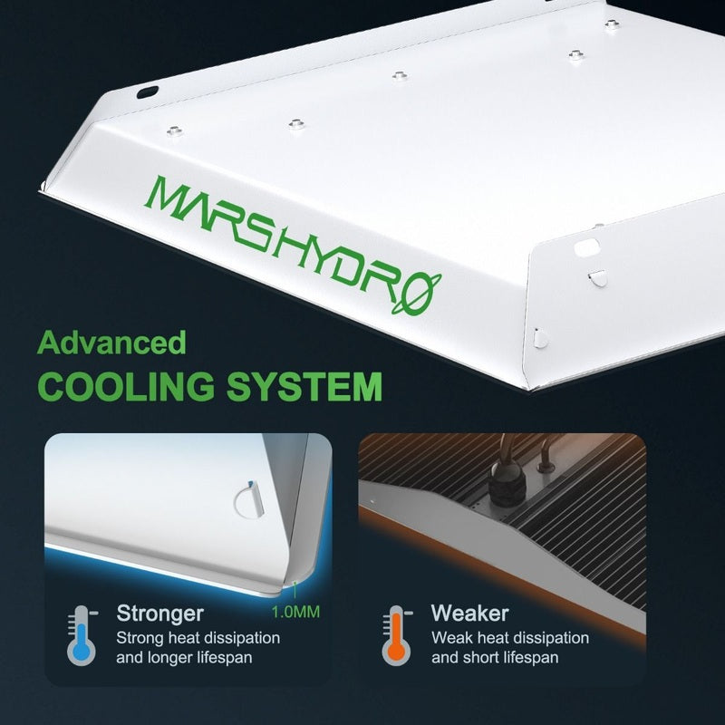 Mars Hydro TS600 – 100W Full Spectrum LED Grow Light for Beginners, 2x2 Coverage