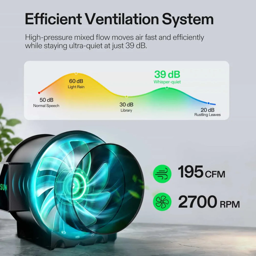 Vivosun 2x2 Smart Grow Tent Kit – 100W LumaLight & GrowHub E42A+ with an inline fan shown on a light gray background with marketing text about efficient ventilation, a airflow dB chart, and performance figures of 388 CFM and 2500 RPM.