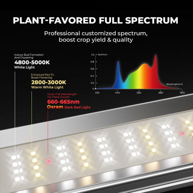Mars Hydro FC-E4800 480W LED 4x4 Complete Grow Tent Kit LED light strip with plant-favored full spectrum lighting features and Osram branding.
