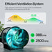 Vivosun 5x2 Smart Grow Tent Kit – 400W LumaLight & GrowHub E42A+ A inline fan product shown on a light gray background with marketing text about efficient ventilation, a dB-level airflow chart, and performance icons reading 388 CFM and 2500 RPM.