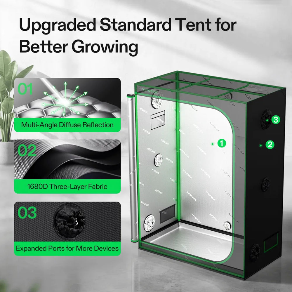 Vivosun 5x2 Smart Grow Tent Kit – 400W LumaLight & GrowHub E42A+ with green outline annotations on a light gray background, accompanied by three feature callout panels explaining multi-angle diffuse reflection, 1680D three-layer fabric, and expanded ports.