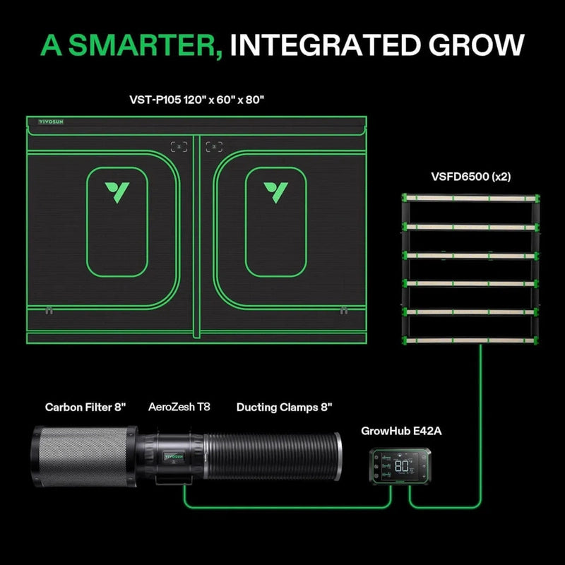 Vivosun GIY Smart Grow Tent Kit GIY-SGS-105 Pro – 2x 650W LED, T8 Ventilation components on a black background.