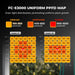 Mars Hydro FC-E3000 300W 3x3 Complete Grow Tent Kit FC-E3000 Uniform PPFD Map with light distribution for seedling, vegetation, and flower stages on a dark background.