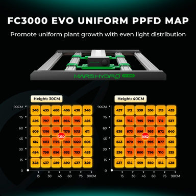 Mars Hydro FC3000 300W LED 3.3' x 3.3' Complete Grow Tent Kit FC3000 EVO Uniform PFFD Map with Marshyoor branding on a dark background