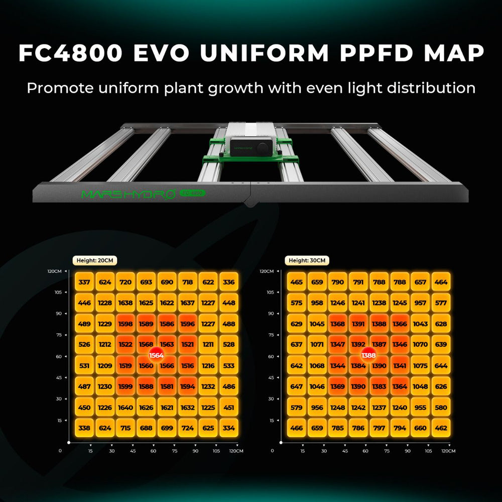 Mars Hydro FC4800 480W 4x4 Smart Grow Tent Kit with iControl FC4800 EVO uniform PPFD map with light distribution chart on a dark background