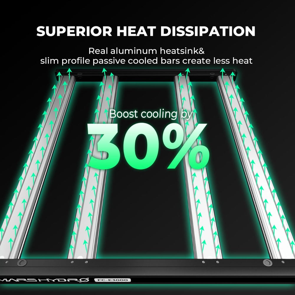 Mars Hydro FC-E3000 300W 3x3 Complete Grow Tent Kit with heat dissipation features highlighted, showing text about superior heat dissipation and cooling boost.