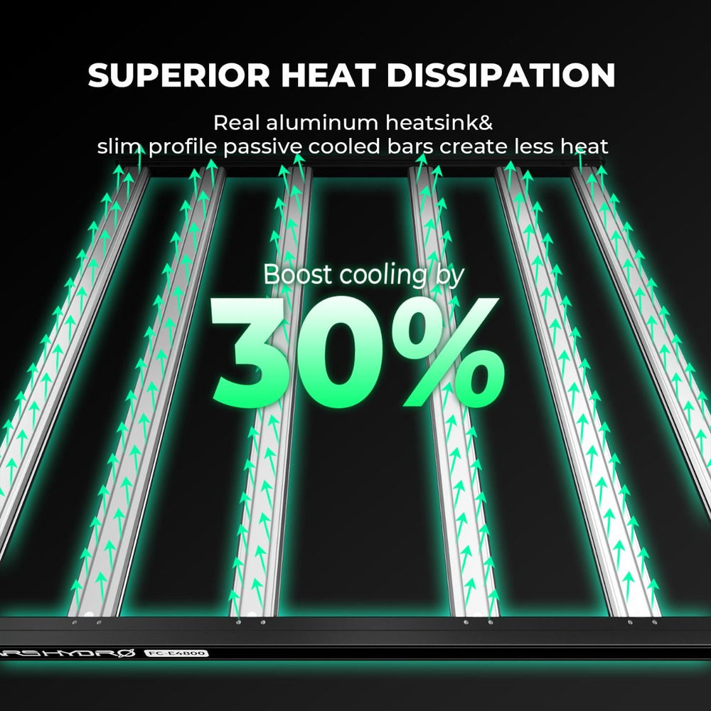 Mars Hydro FC-E4800 480W LED 4x4 Complete Grow Tent Kit Promotional graphic for a cooling bar product showing multiple illuminated aluminum cooling bars on a black background with text reading 'SUPERIOR HEAT DISSIPATION' and 'Boost cooling by 30%'.
