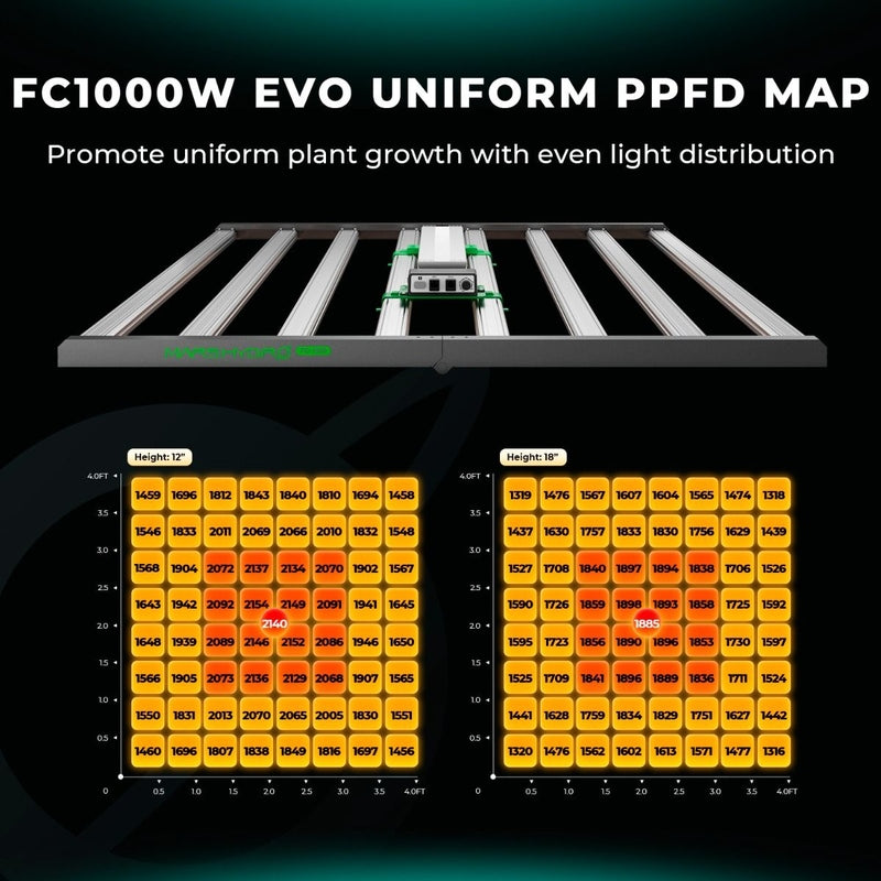 Mars Hydro FC 1000W-EVO – 1000W Samsung LM301H EVO, Full Spectrum LED Grow Light