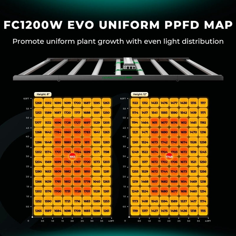 Mars Hydro FC 1200W-EVO – 1200W Samsung LM301H EVO, Full Spectrum LED Grow Light