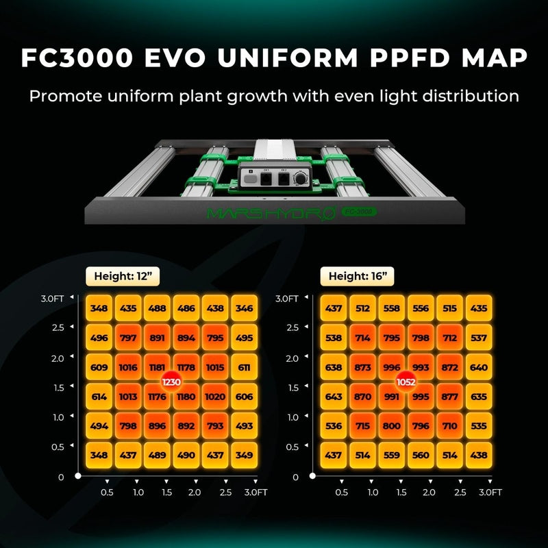 Mars Hydro FC3000-EVO 300W LED Grow Light + 3.3'x3.3' Grow Tent Kit