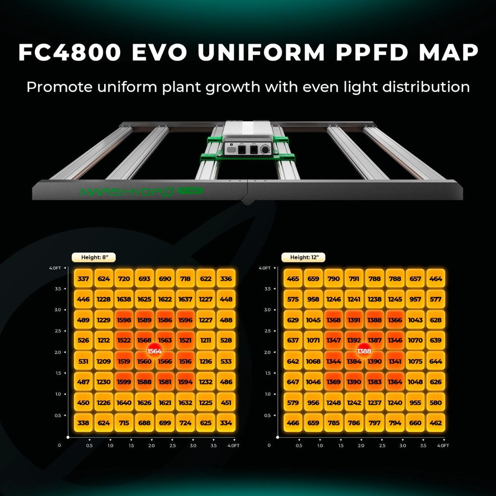 Mars Hydro FC4800 480W 4x4 Complete Grow Tent Kit FC4800 EVO uniform PPFD map with light distribution chart on a dark background